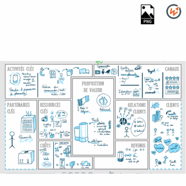 Business Modèle Canvas Explicatif à Télécharger